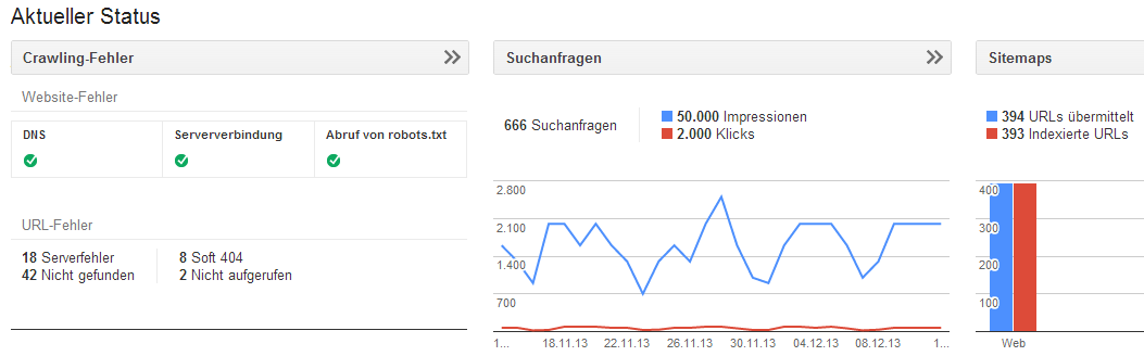 Auszug aus den GoogleWebmasterTools